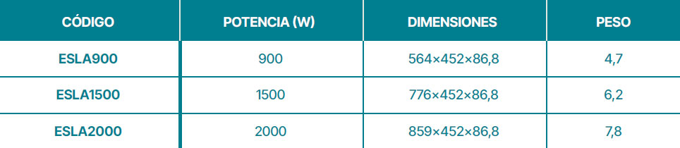 Especificaciones técnicas Farho Convector ESLA