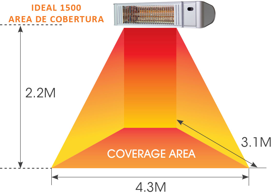 Area de cobertura Radiador infrarrojos IDEAL 1500