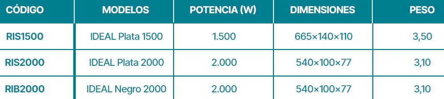 Características serie IDEAL para exteriores