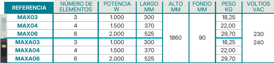 Especificaciones Farho Máximo
