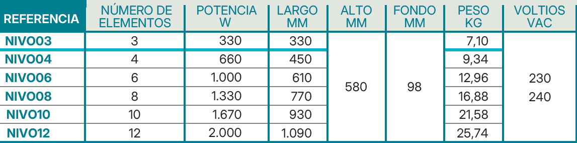 Especificaciones técnicas Farho NIVO con regulación electrónica de la temperatura