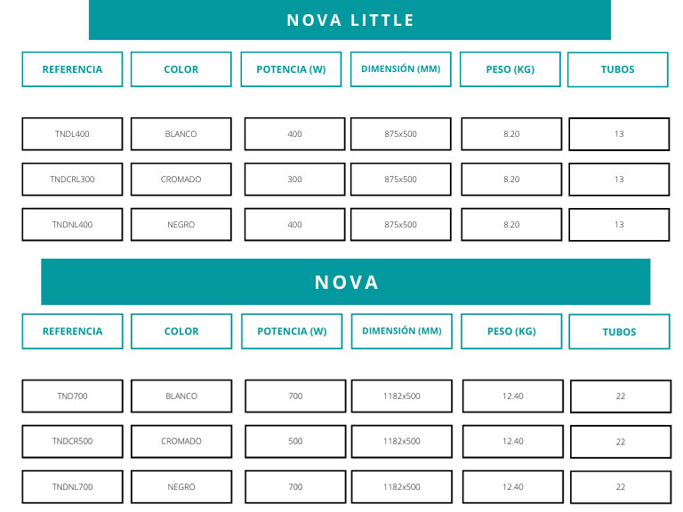 Especificaciones Toalleros Farho Nova y Nove Little